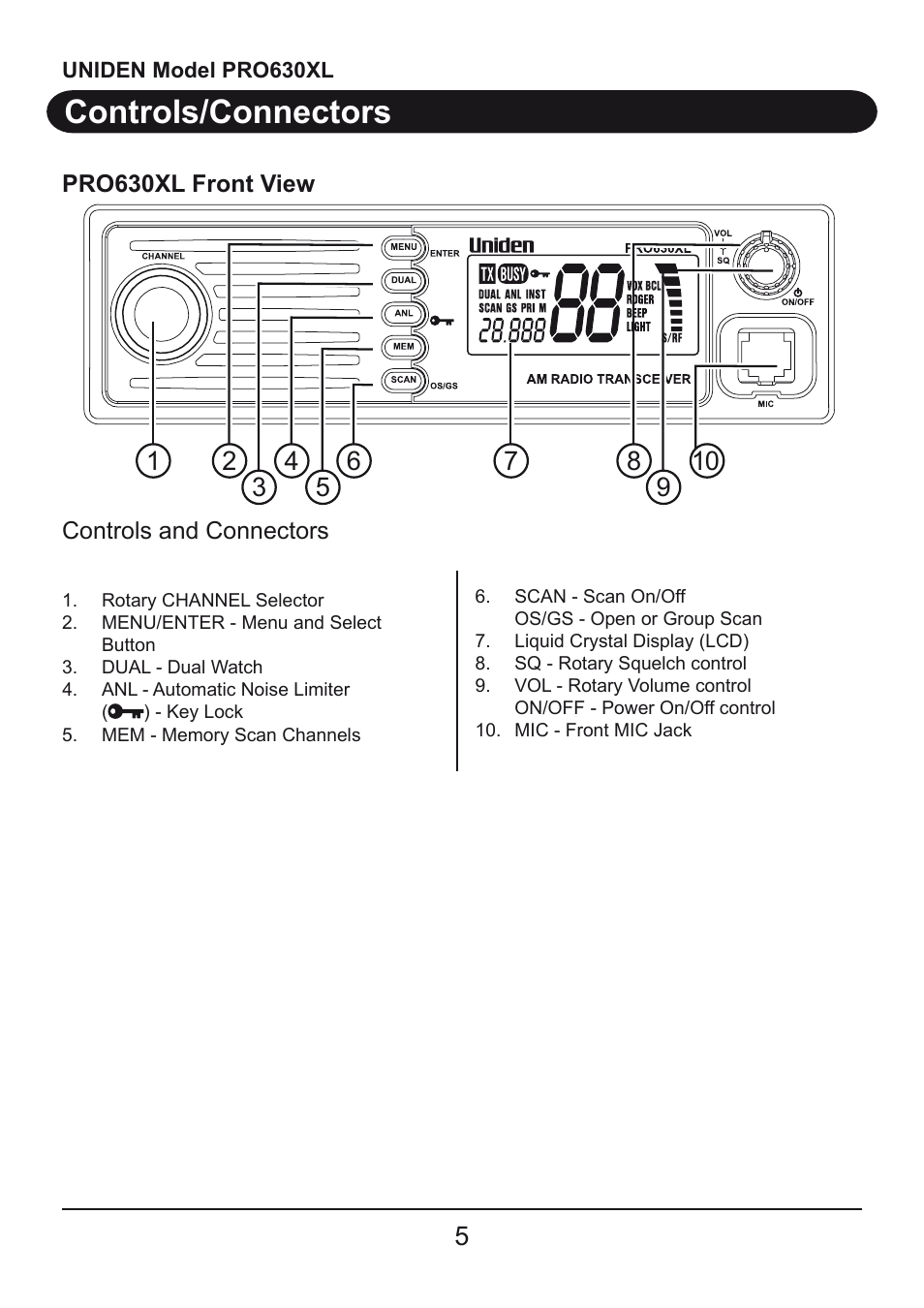 Controls/connectors | Uniden PRO630XL User Manual | Page 5 / 28