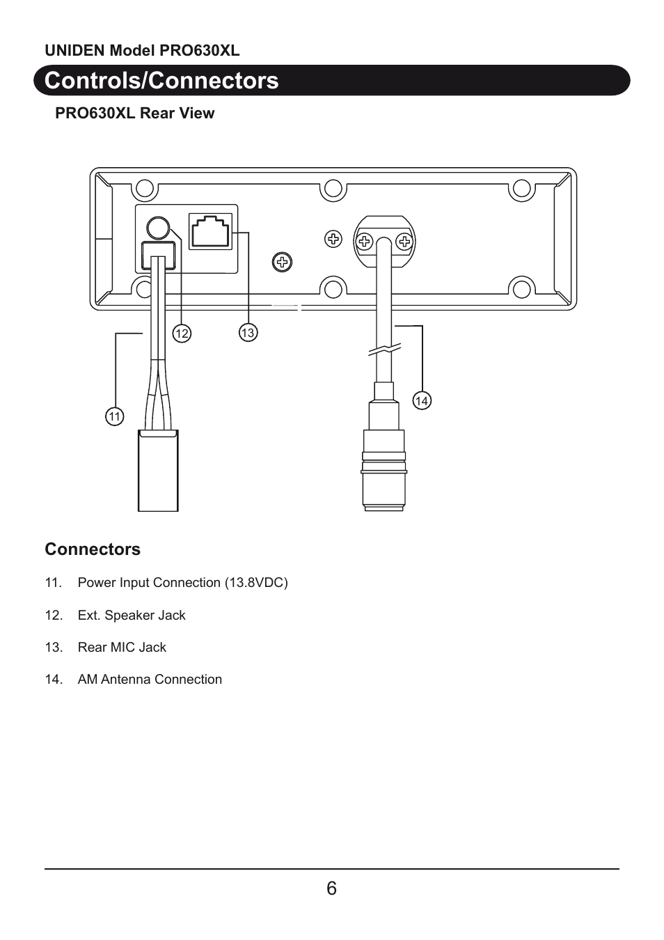 Controls/connectors | Uniden PRO630XL User Manual | Page 6 / 28