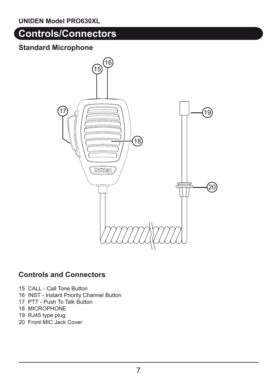 Controls/connectors | Uniden PRO630XL User Manual | Page 7 / 28