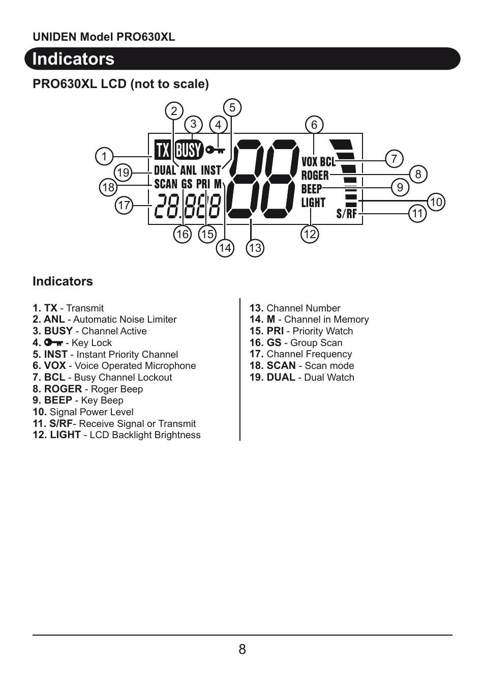 Indicators | Uniden PRO630XL User Manual | Page 8 / 28