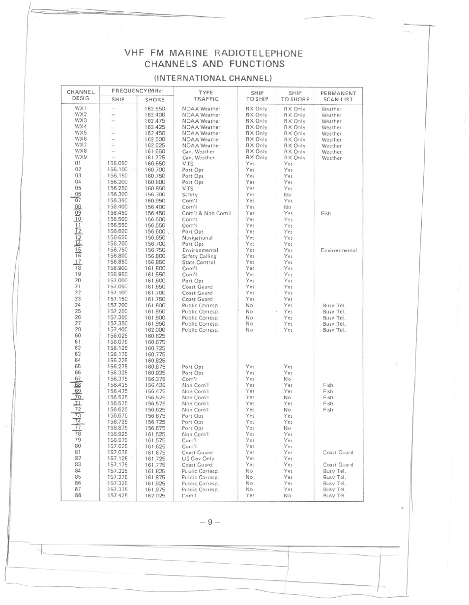 International channel) | Uniden MC 724 User Manual | Page 10 / 12