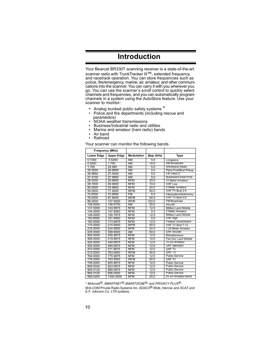 Introduction | Uniden BR330T User Manual | Page 10 / 156