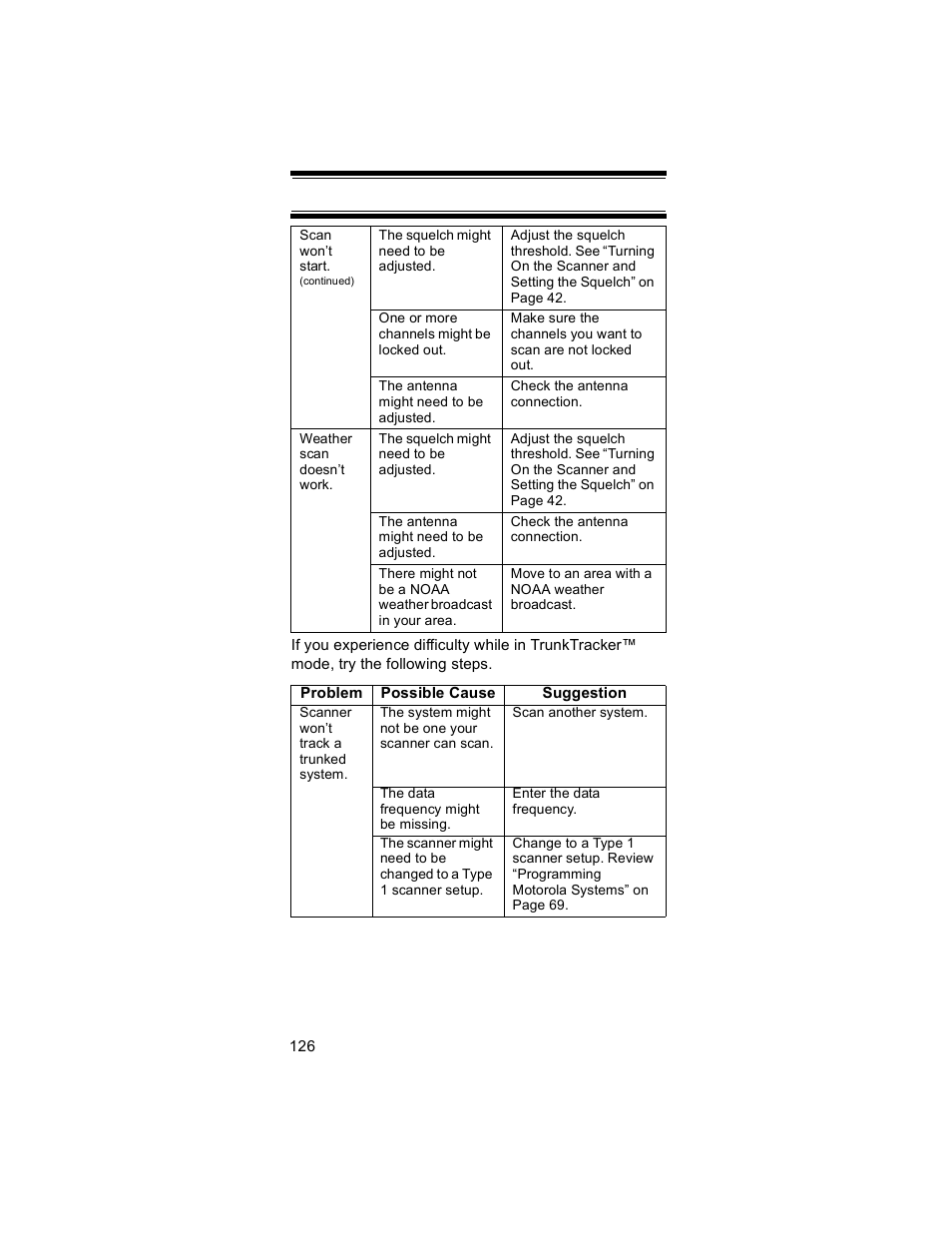 Uniden BR330T User Manual | Page 126 / 156