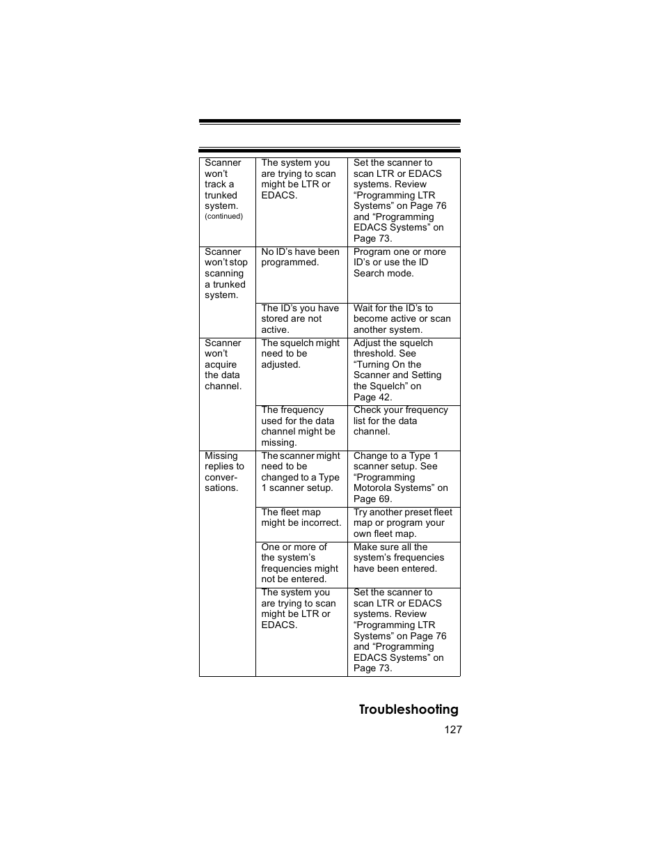 Troubleshooting | Uniden BR330T User Manual | Page 127 / 156
