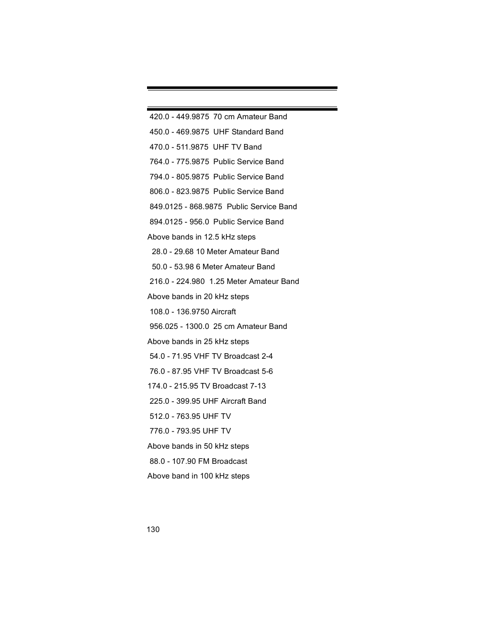 Uniden BR330T User Manual | Page 130 / 156