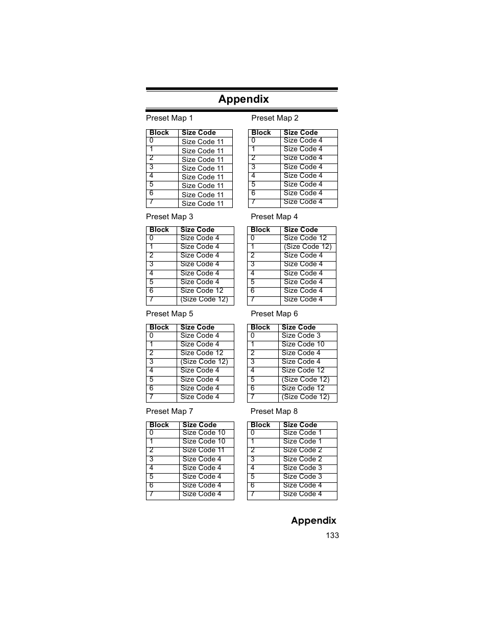Appendix | Uniden BR330T User Manual | Page 133 / 156