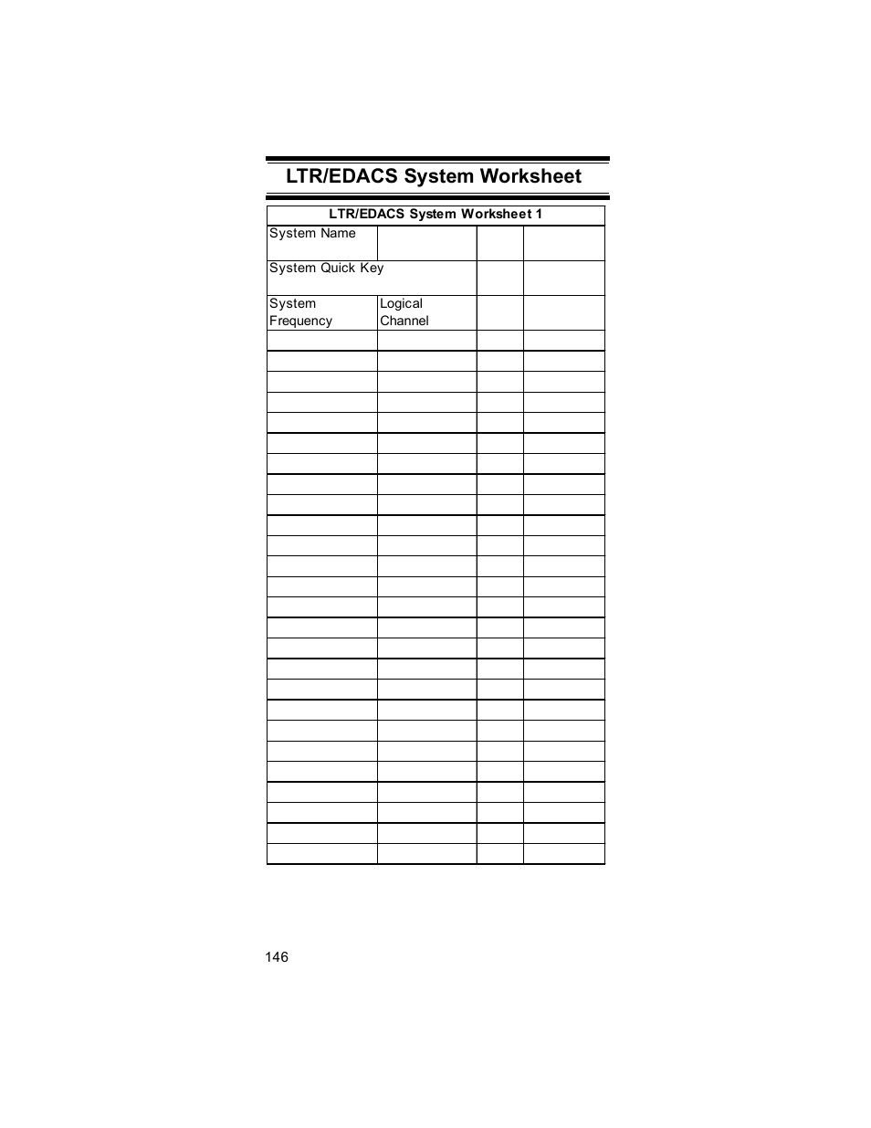 Ltr/edacs system worksheet | Uniden BR330T User Manual | Page 146 / 156