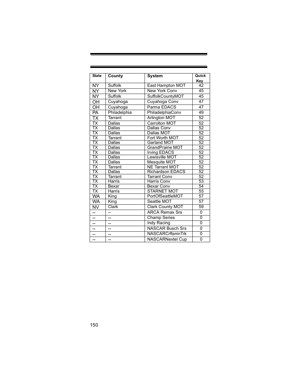 Uniden BR330T User Manual | Page 150 / 156