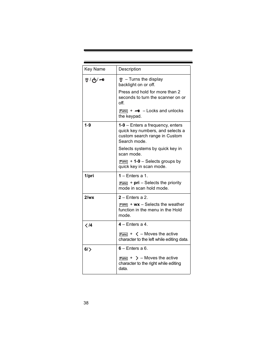 Uniden BR330T User Manual | Page 38 / 156
