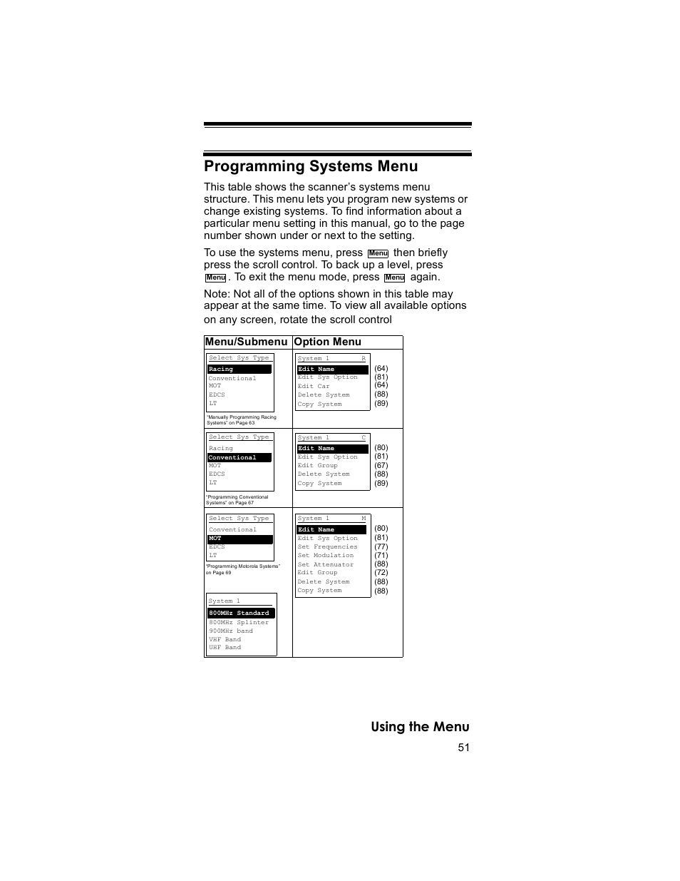 Programming systems menu, Using the menu | Uniden BR330T User Manual | Page 51 / 156