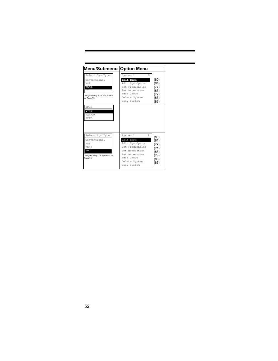 52 menu/submenu option menu | Uniden BR330T User Manual | Page 52 / 156