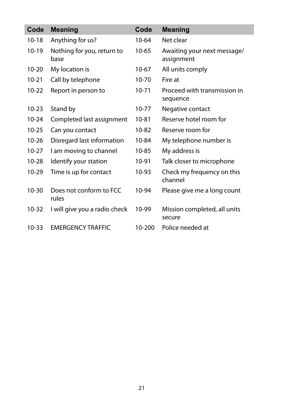 Uniden 880 User Manual | Page 21 / 22