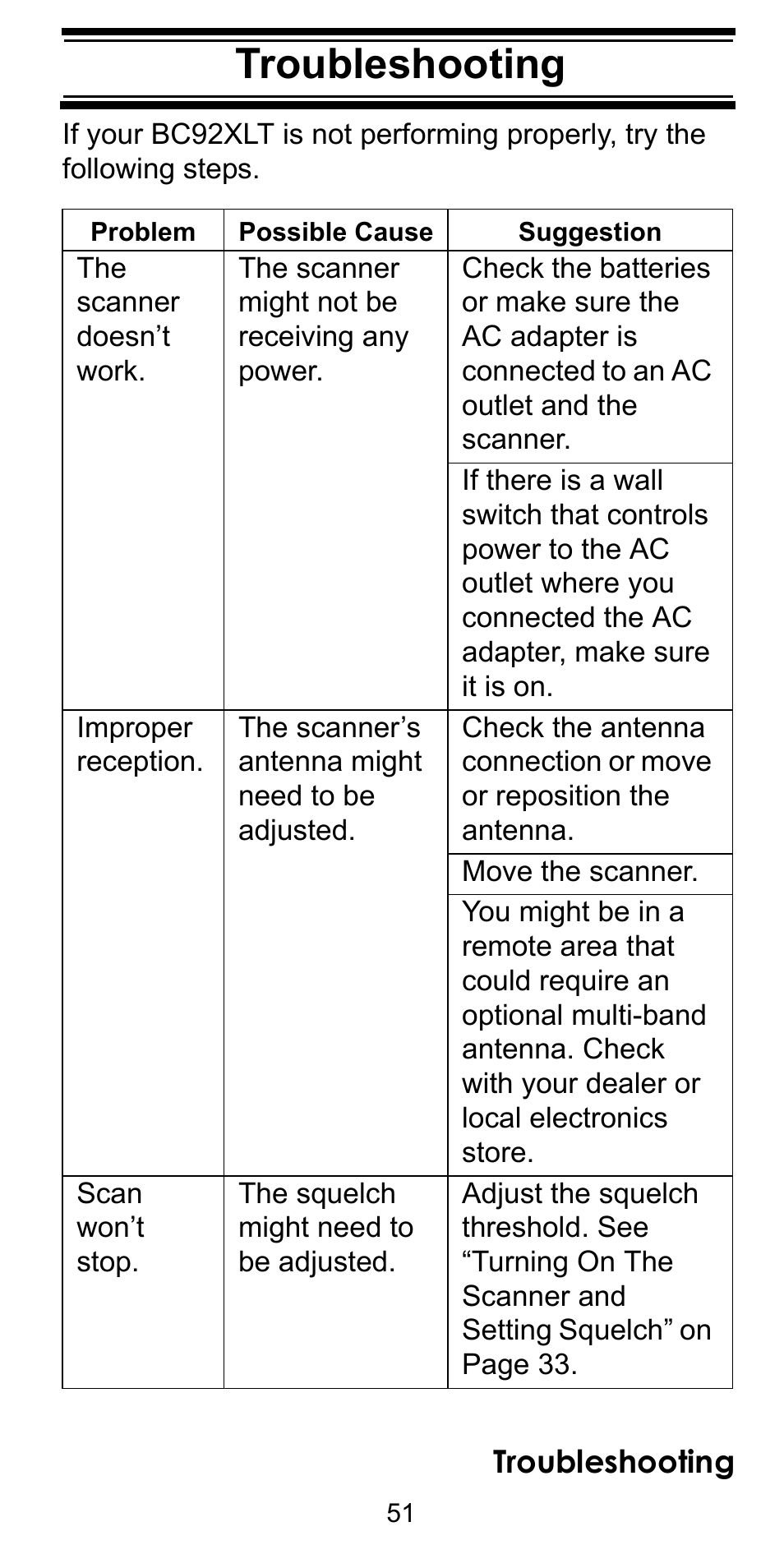 Troubleshooting | Uniden BC92XLT User Manual | Page 51 / 64