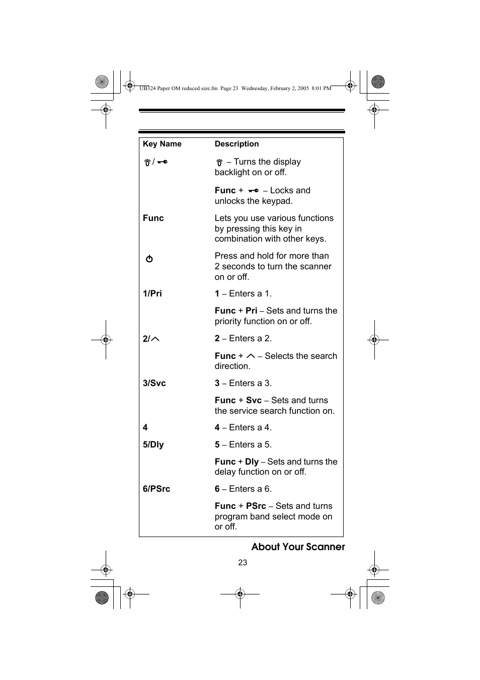 Uniden UBC92XLT User Manual | Page 23 / 52