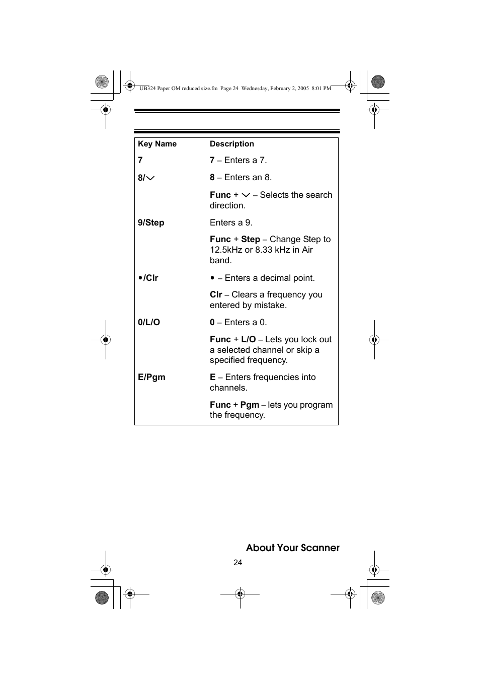 Uniden UBC92XLT User Manual | Page 24 / 52