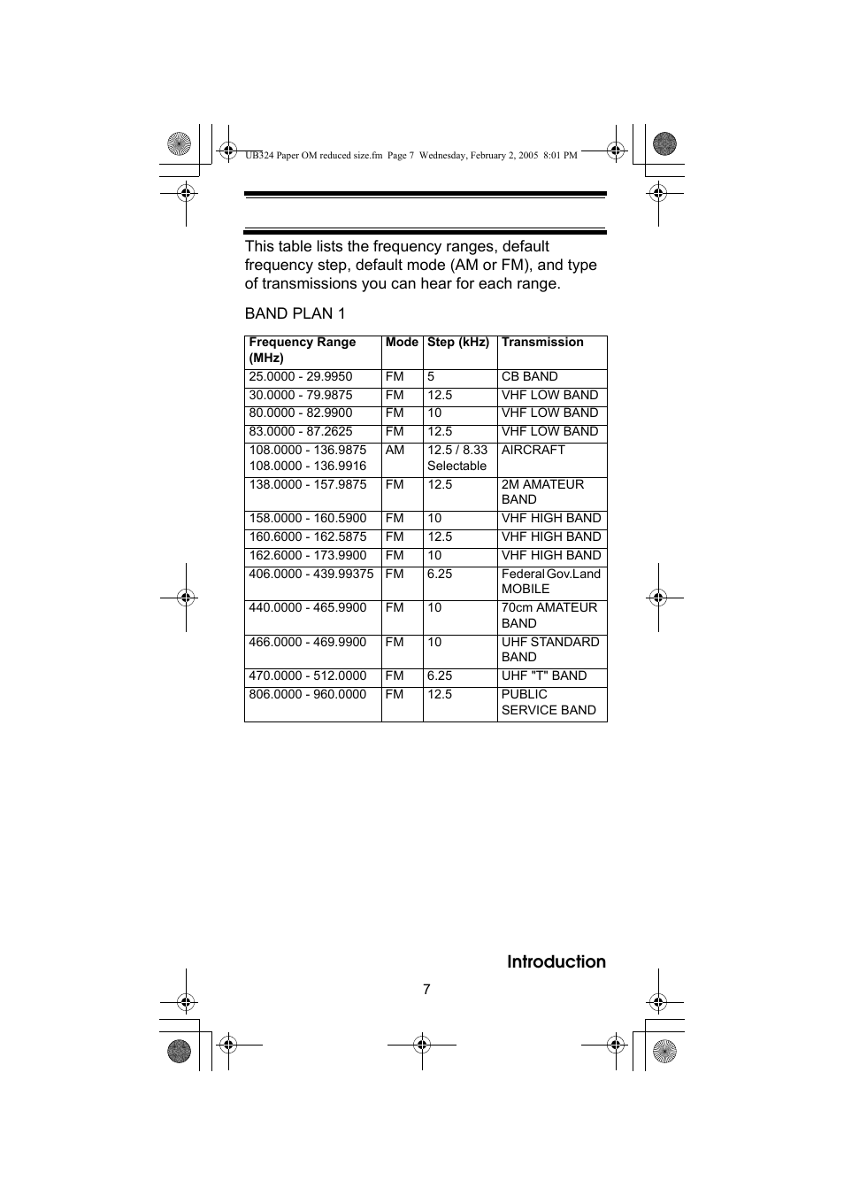 Introduction | Uniden UBC92XLT User Manual | Page 7 / 52