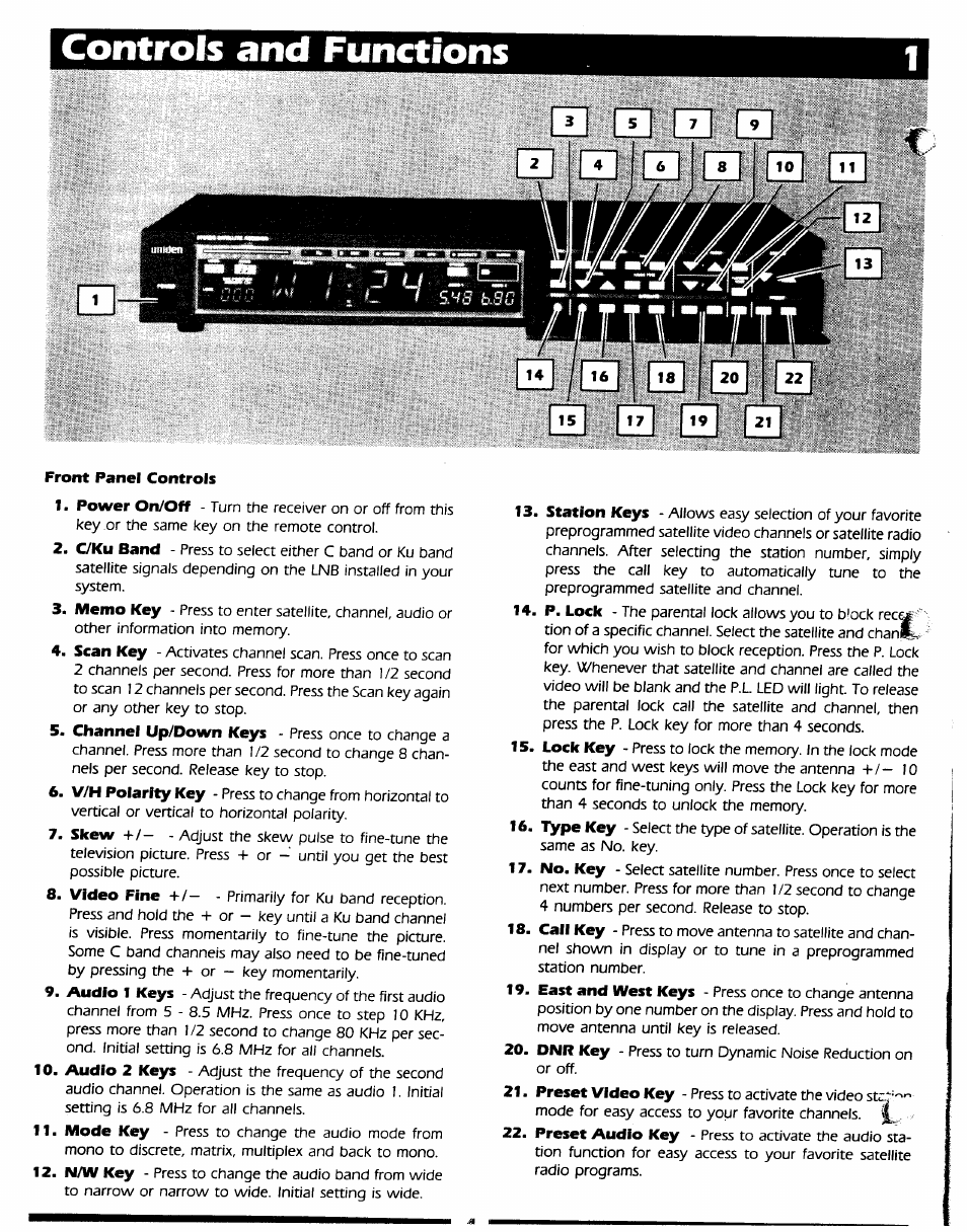 Front panel controls, Controls and functions, Ш [7] [7] и и | Uniden UST-9000 User Manual | Page 2 / 13