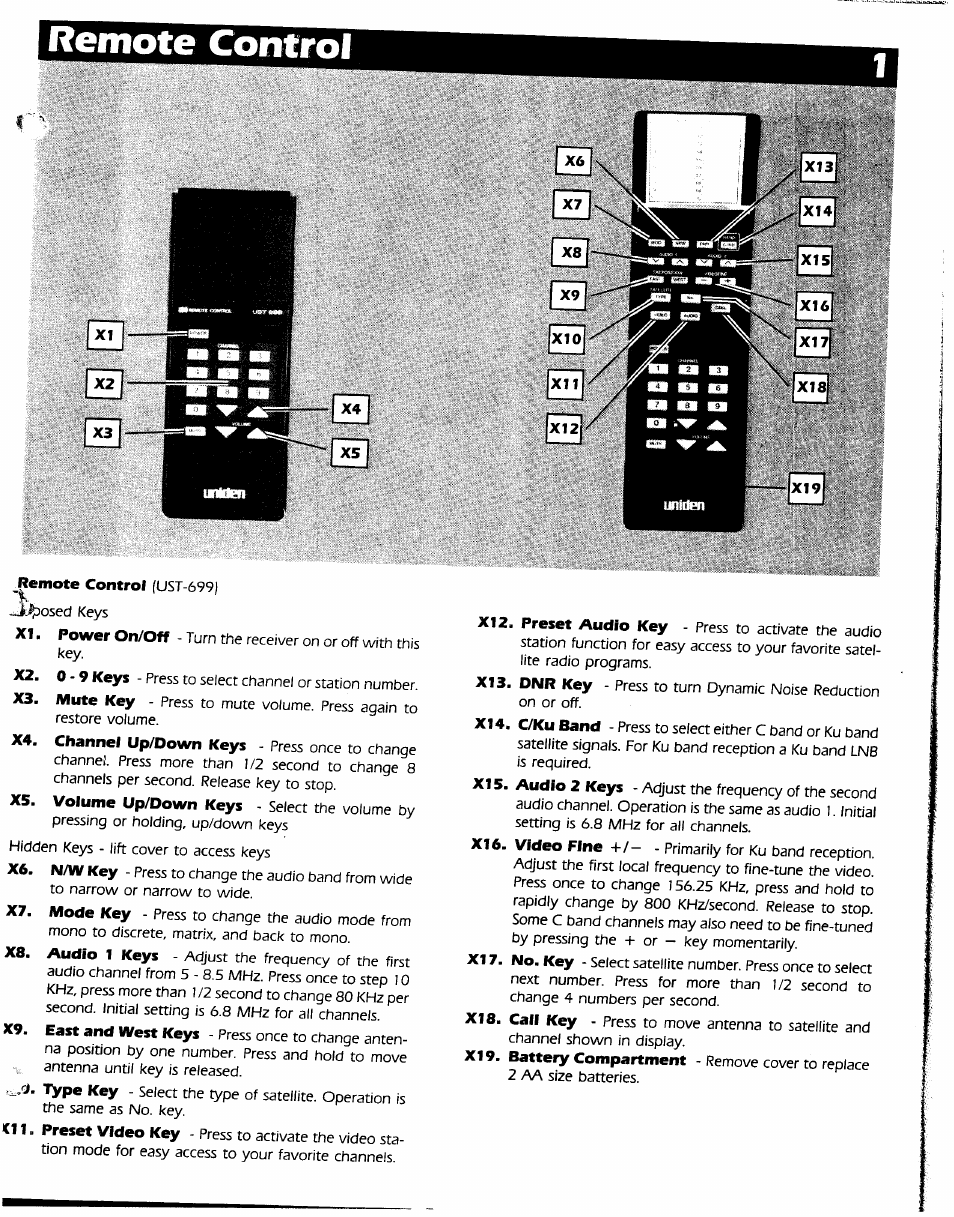 Remote control | Uniden UST-9000 User Manual | Page 5 / 13