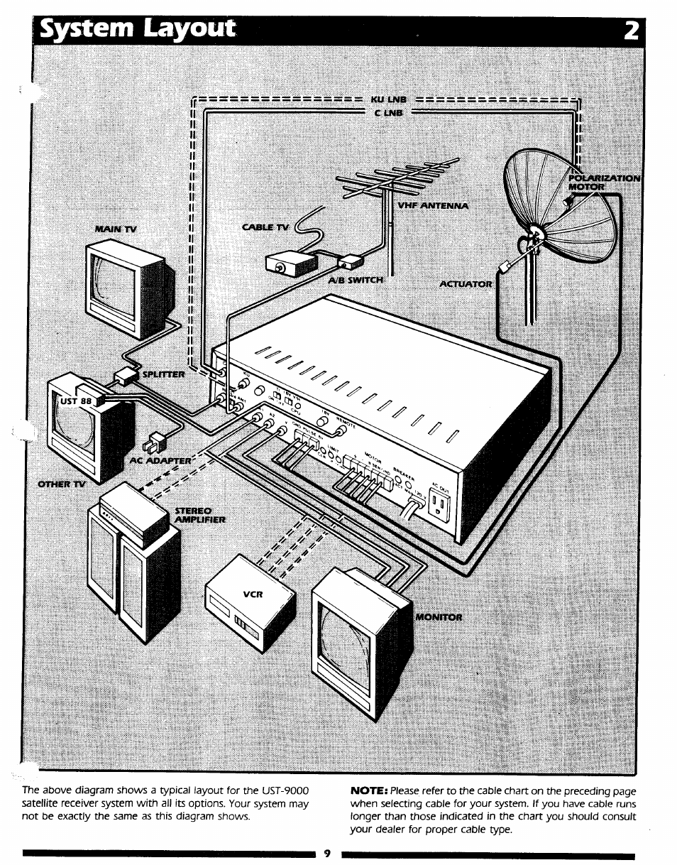 Uniden UST-9000 User Manual | Page 6 / 13