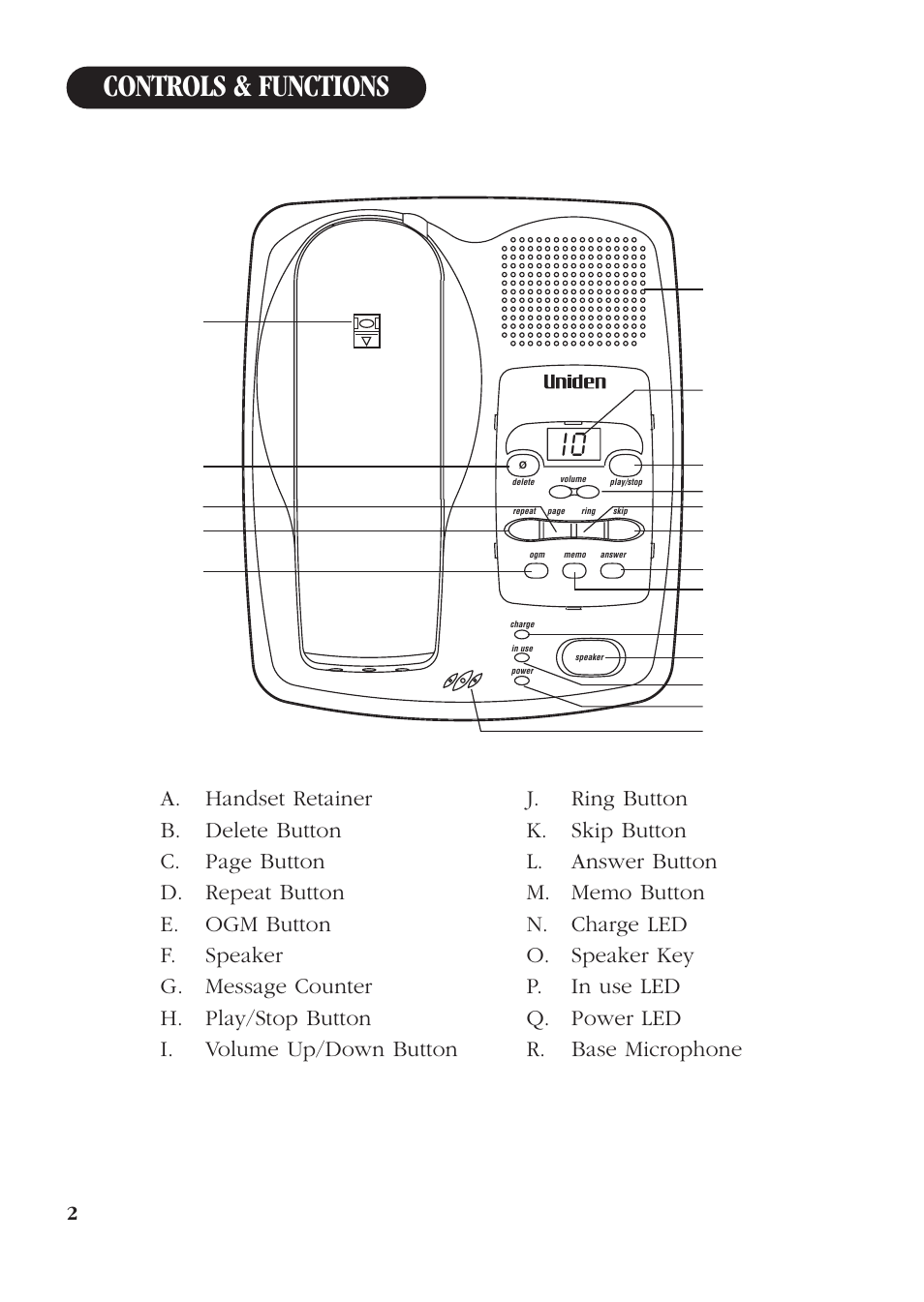 Controls & functions | Uniden DS73 User Manual | Page 2 / 36