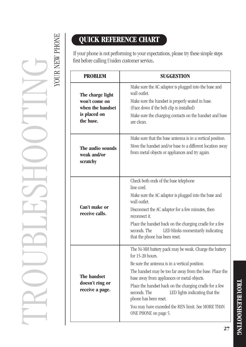 Troubleshooting, Quick reference chart, Your new phone | Uniden DS73 User Manual | Page 31 / 36