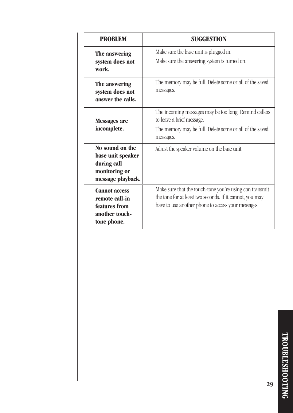 Troubleshooting, Problem, Suggestion | Uniden DS73 User Manual | Page 33 / 36