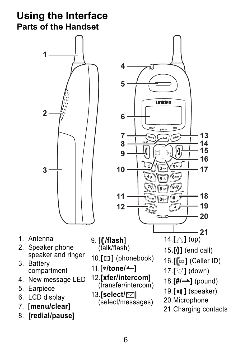 Using the interface, Parts of the handset | Uniden DCX730 Series User Manual | Page 7 / 20