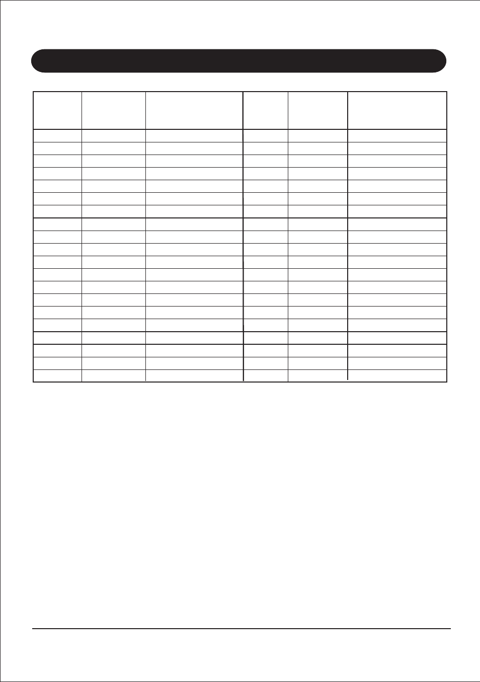 Uhf channels & frequencies, Uhf - cb frequency list - australia & new zealand | Uniden UH037 User Manual | Page 9 / 11