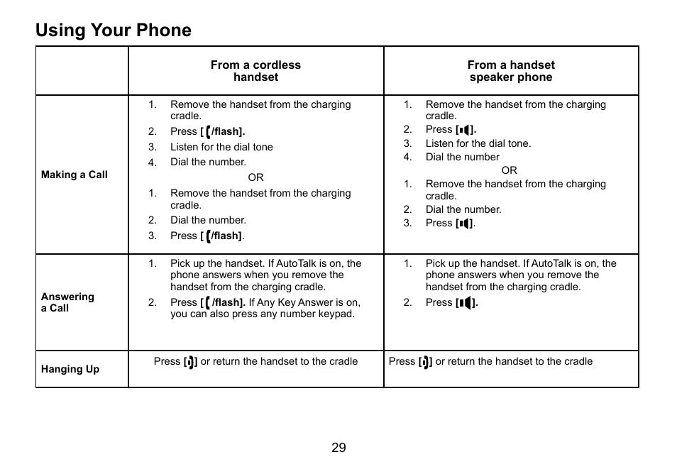 Using your phone, Using.your.phone | Uniden DCT736 User Manual | Page 29 / 56