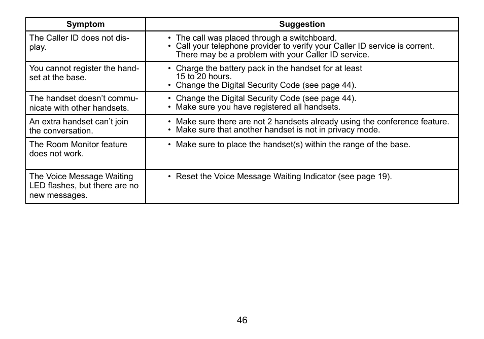 Uniden DCT736 User Manual | Page 46 / 56