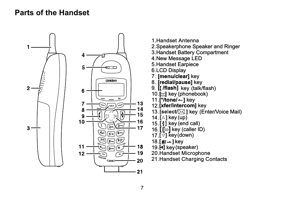 Parts of the handset, Parts.of.the.handset | Uniden DCT736 User Manual | Page 7 / 56