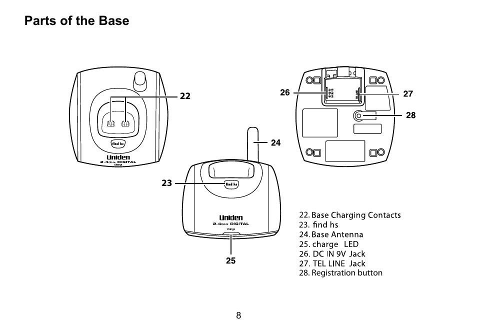 Parts of the base, Parts.of.the.base | Uniden DCT736 User Manual | Page 8 / 56