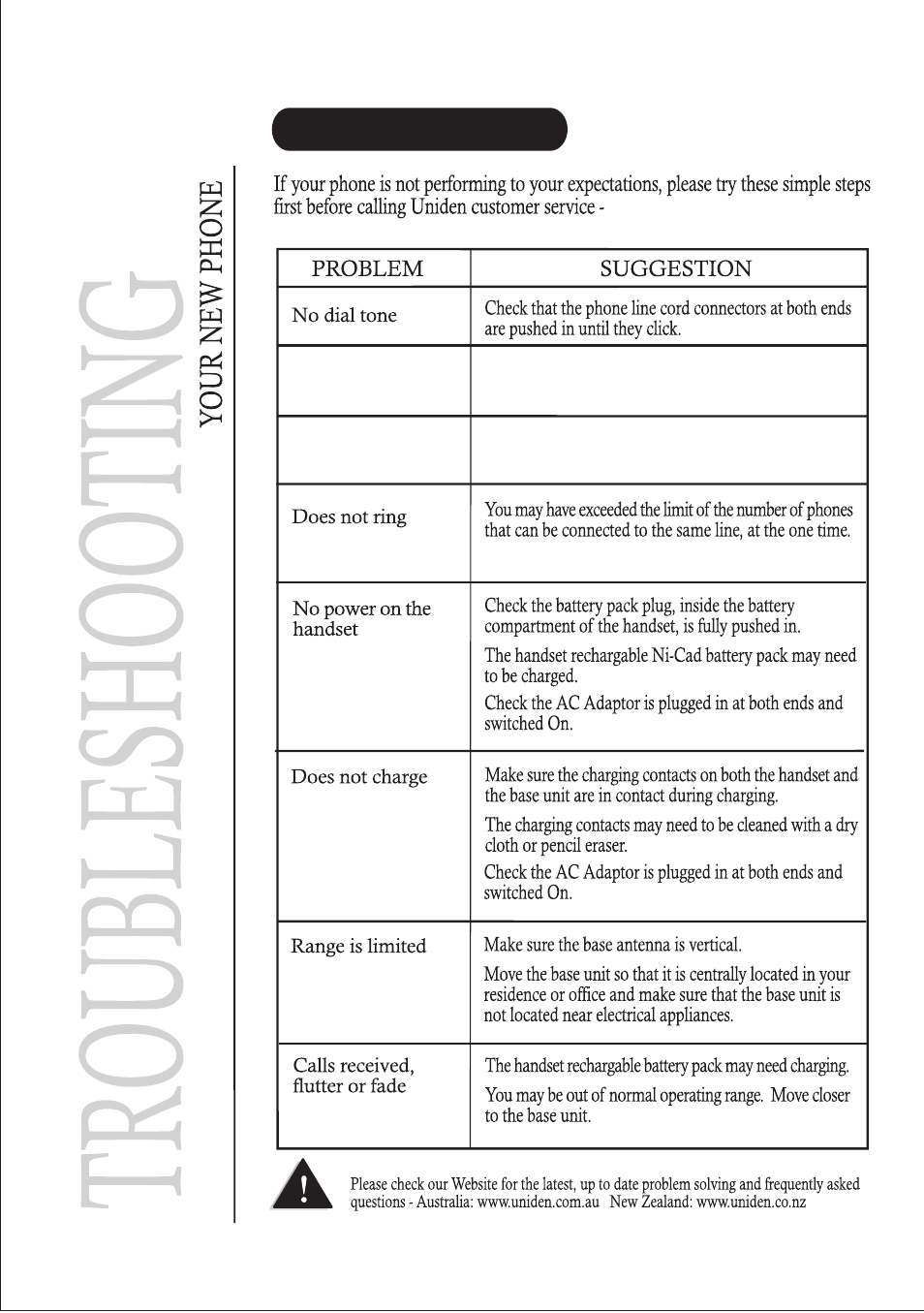 Trouble shooting | Uniden DS 815 User Manual | Page 22 / 25