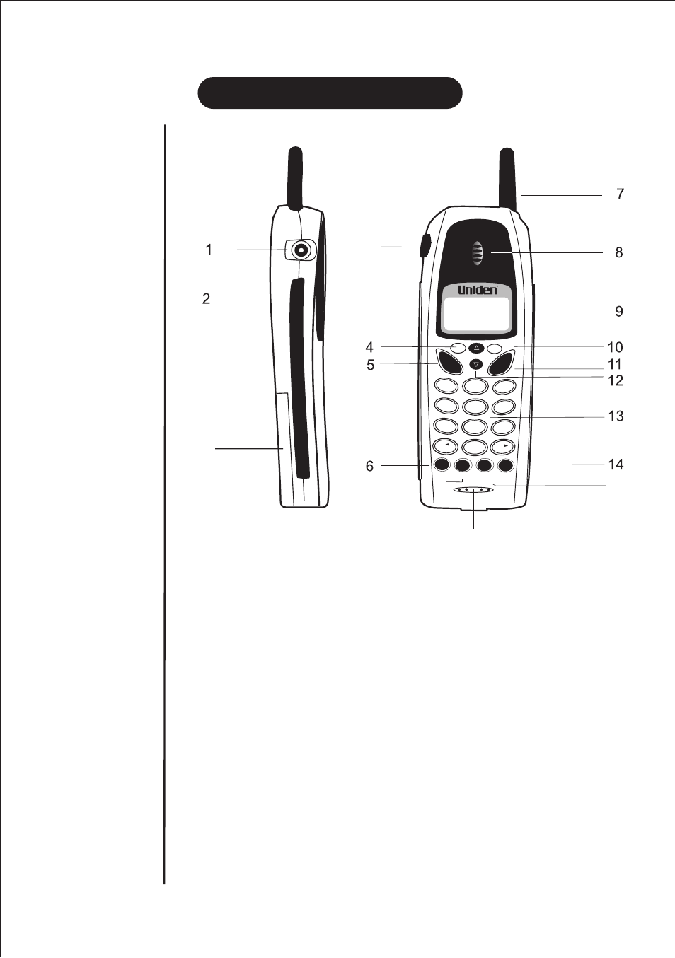 Controls & functions | Uniden DS 815 User Manual | Page 6 / 25