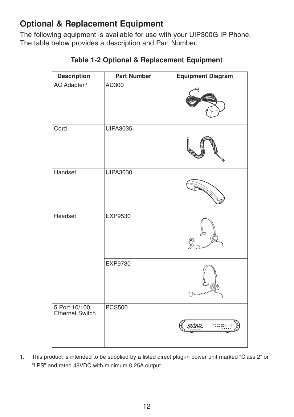 Optional & replacement equipment | Uniden UIP300G User Manual | Page 14 / 77