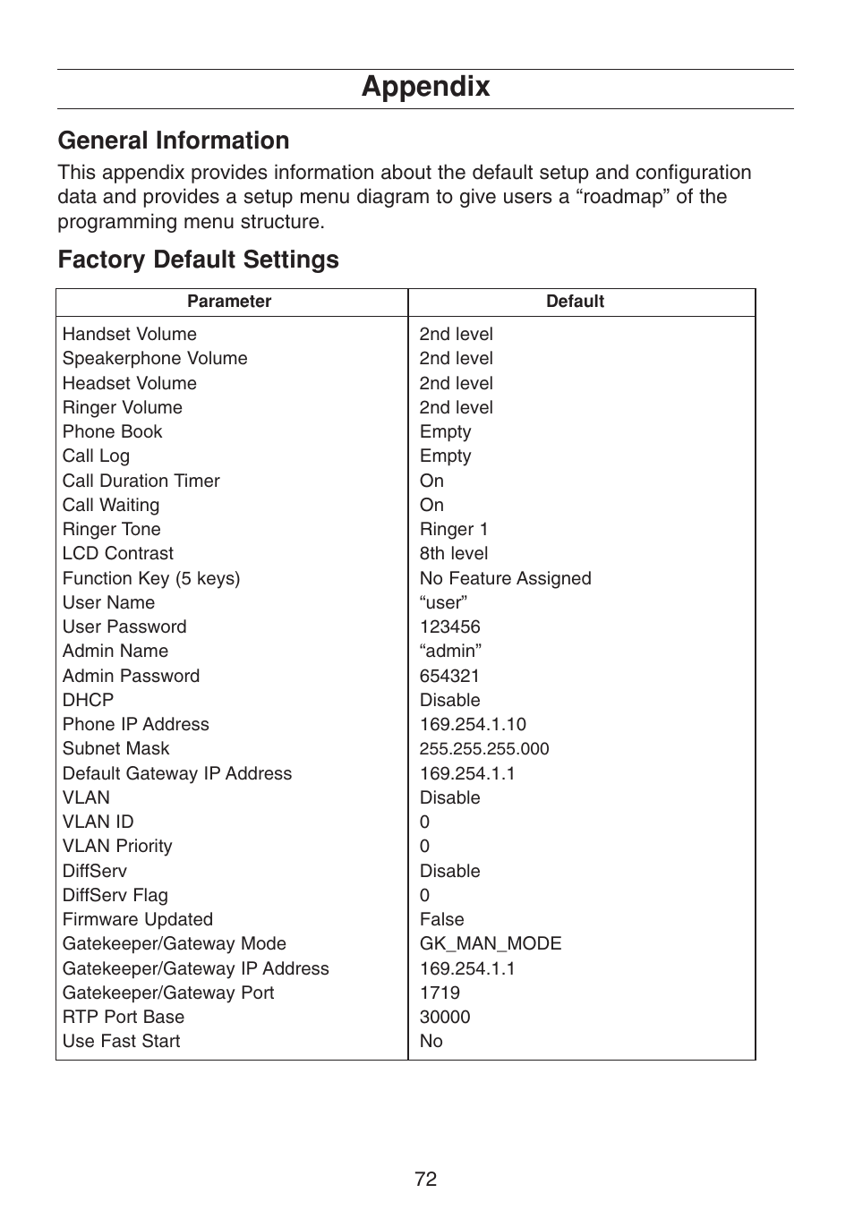 Appendix, General information, Factory default settings | Uniden UIP300G User Manual | Page 74 / 77