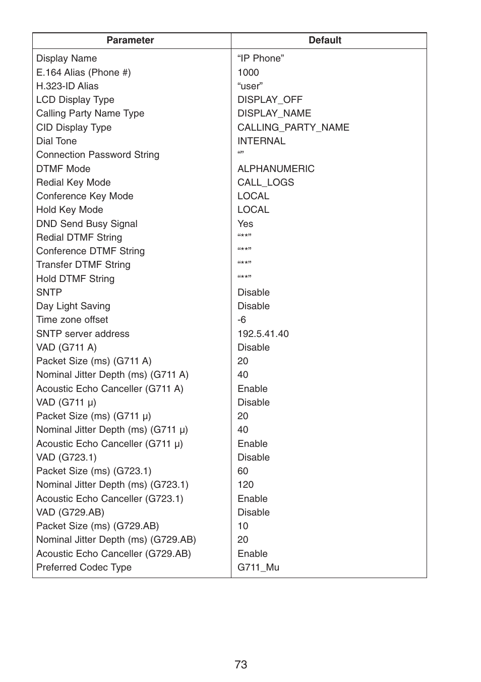 Uniden UIP300G User Manual | Page 75 / 77