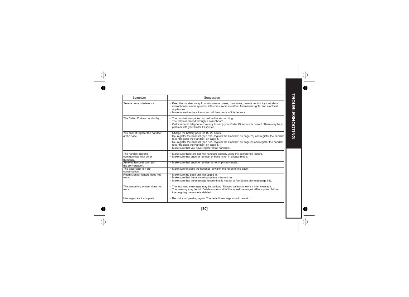 Troubleshooting | Uniden WDECT 2345+1 User Manual | Page 81 / 92