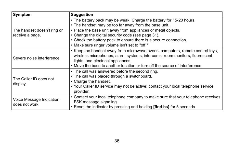 Uniden EXI5660 Series User Manual | Page 37 / 48