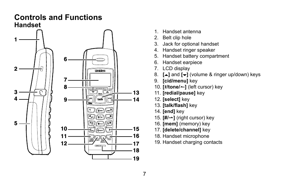 Controls and functions, Handset | Uniden EXI5660 Series User Manual | Page 8 / 48