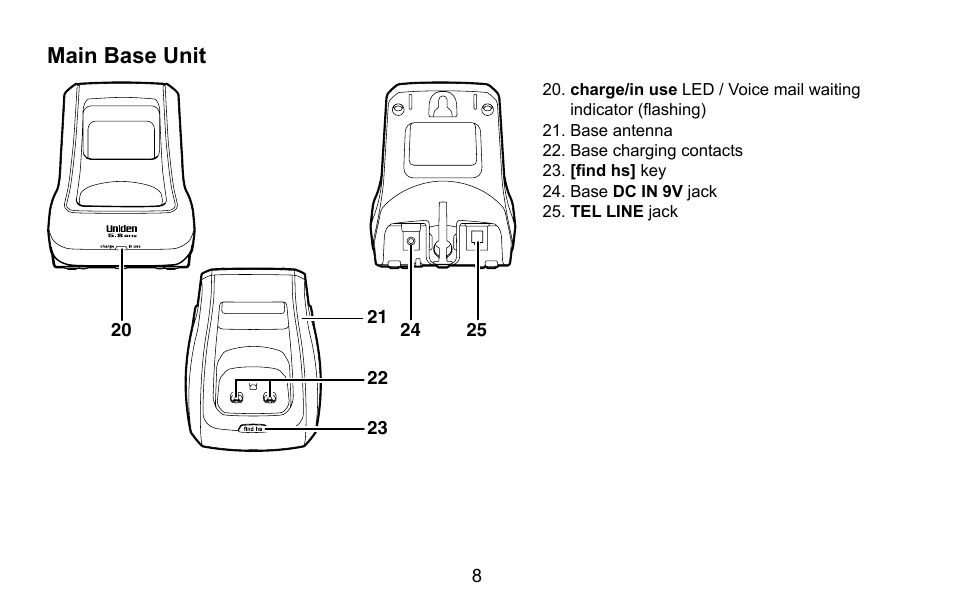 Main base unit | Uniden EXI5660 Series User Manual | Page 9 / 48