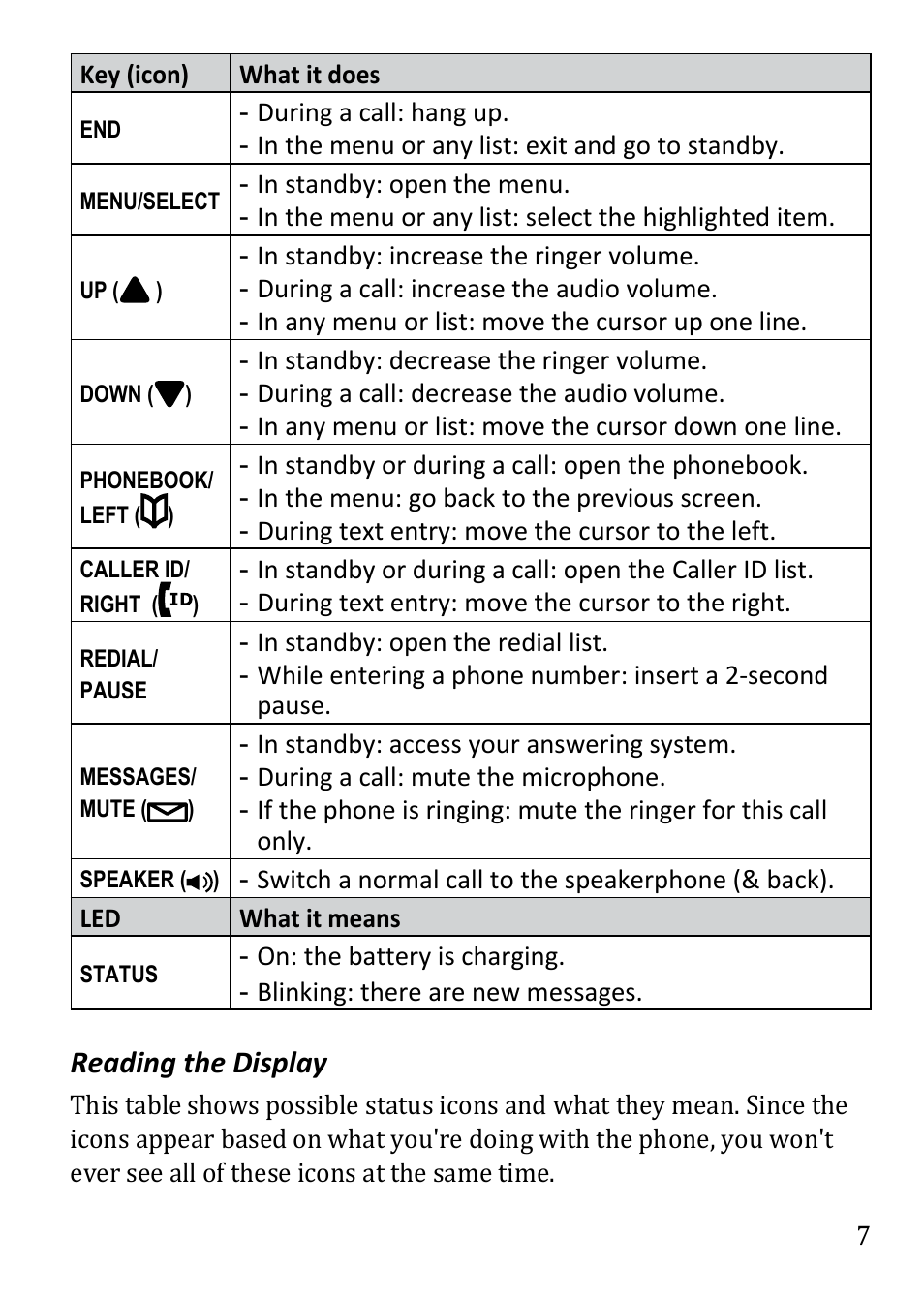 Reading the display | Uniden DECT1480 User Manual | Page 7 / 28