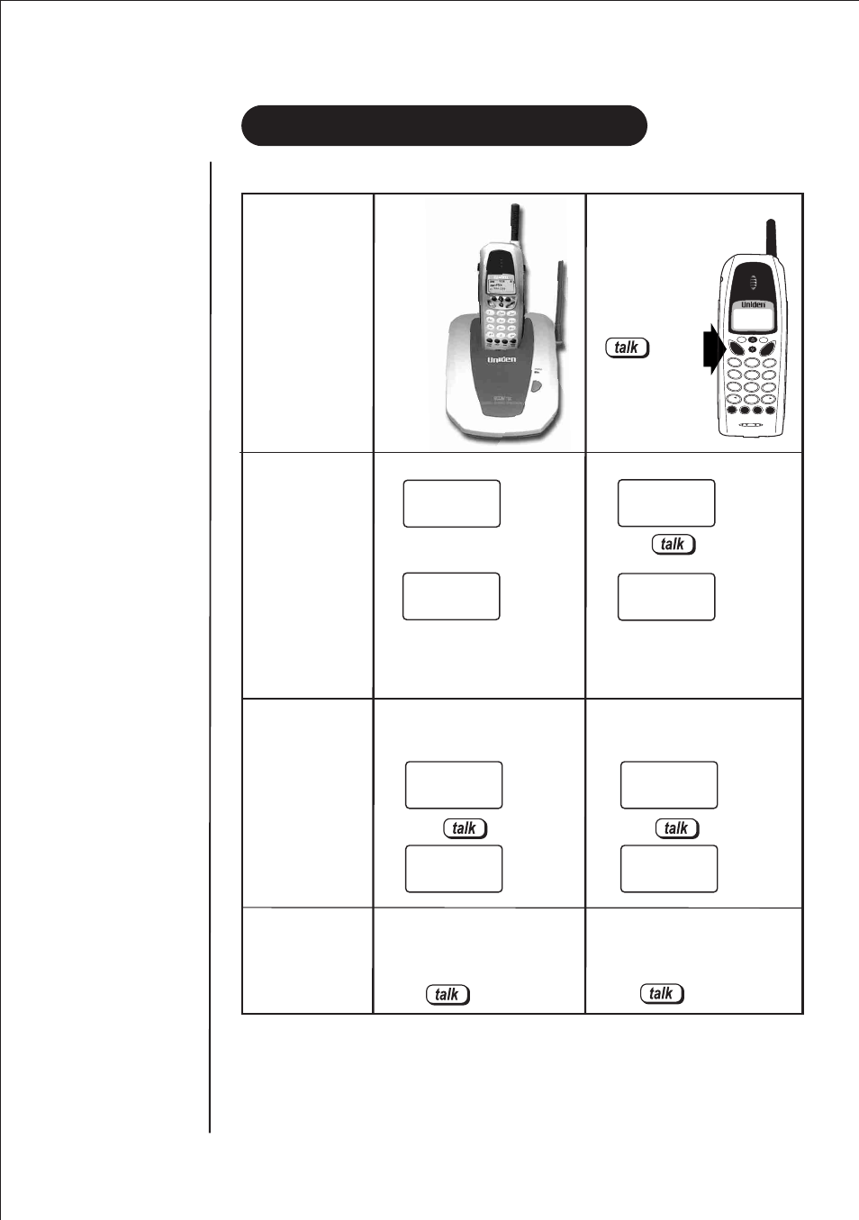 Using, Your new phone, Making and receiving calls | Basic phone operation, Pick up handset, Enter the phone number, Enter the phone number. press, Press, Button, On the handset | Uniden DSS2115 User Manual | Page 11 / 24