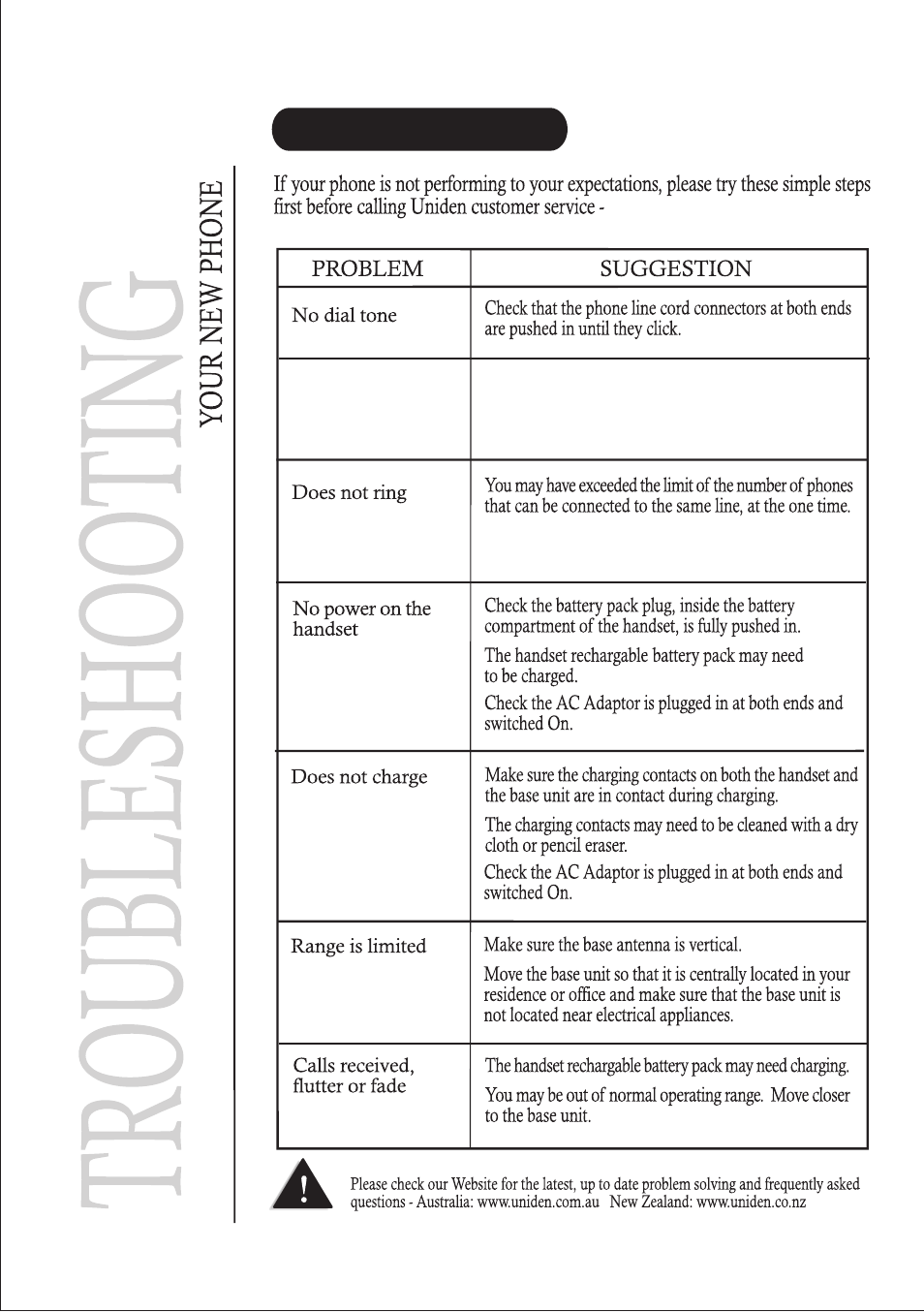 Trouble shooting | Uniden DSS2115 User Manual | Page 22 / 24