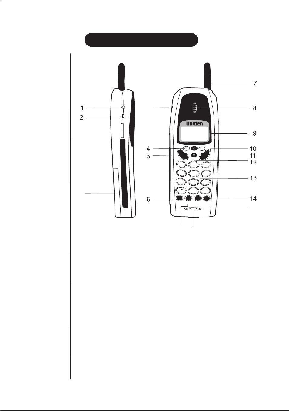 Controls & functions | Uniden DSS2115 User Manual | Page 6 / 24