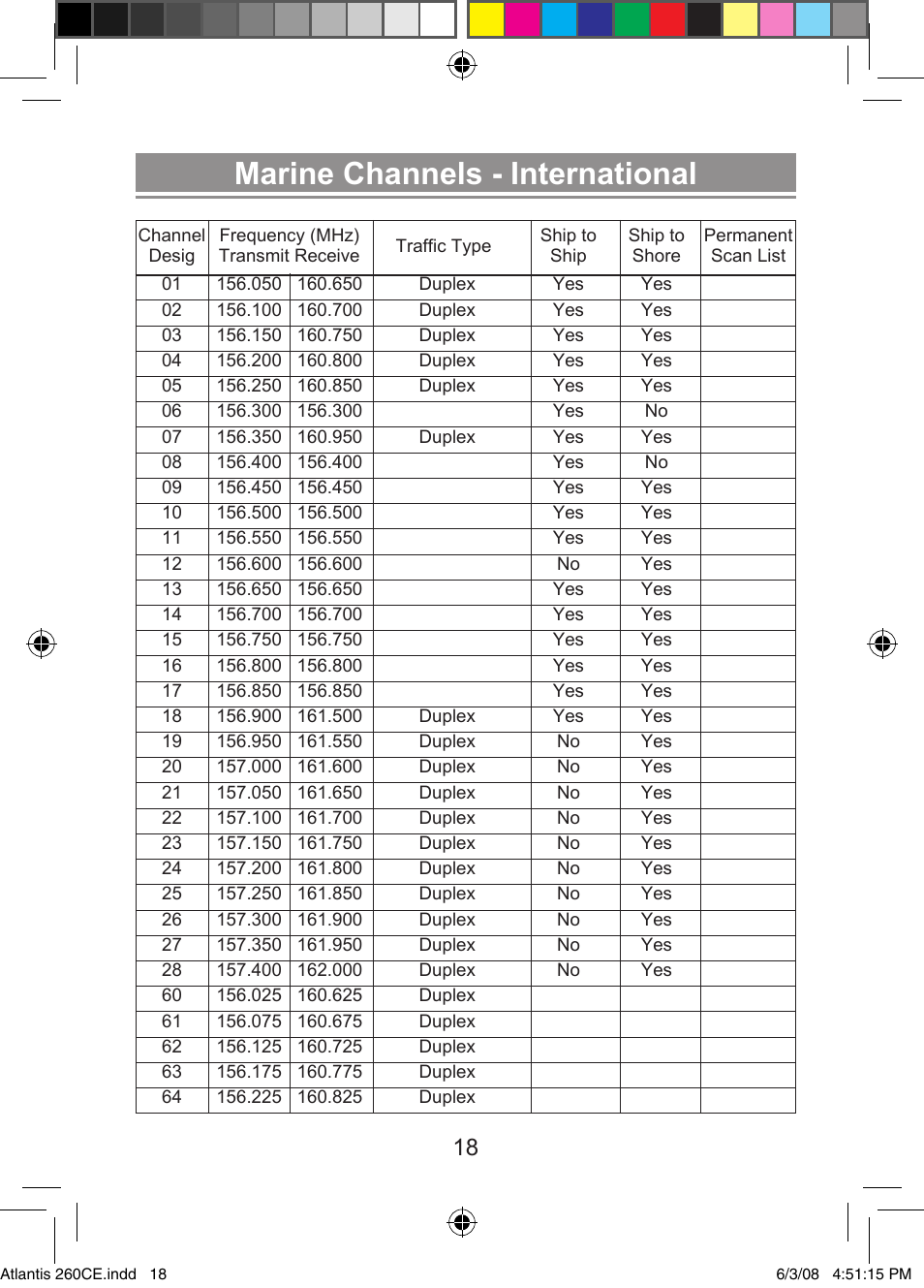 Marine channels - international | Uniden Atlantis 260 User Manual | Page 20 / 28