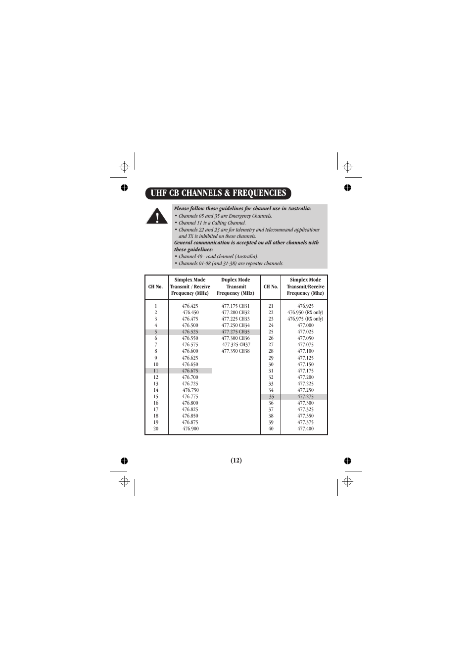 Uhf cb channels & frequencies | Uniden UH088SX User Manual | Page 37 / 40