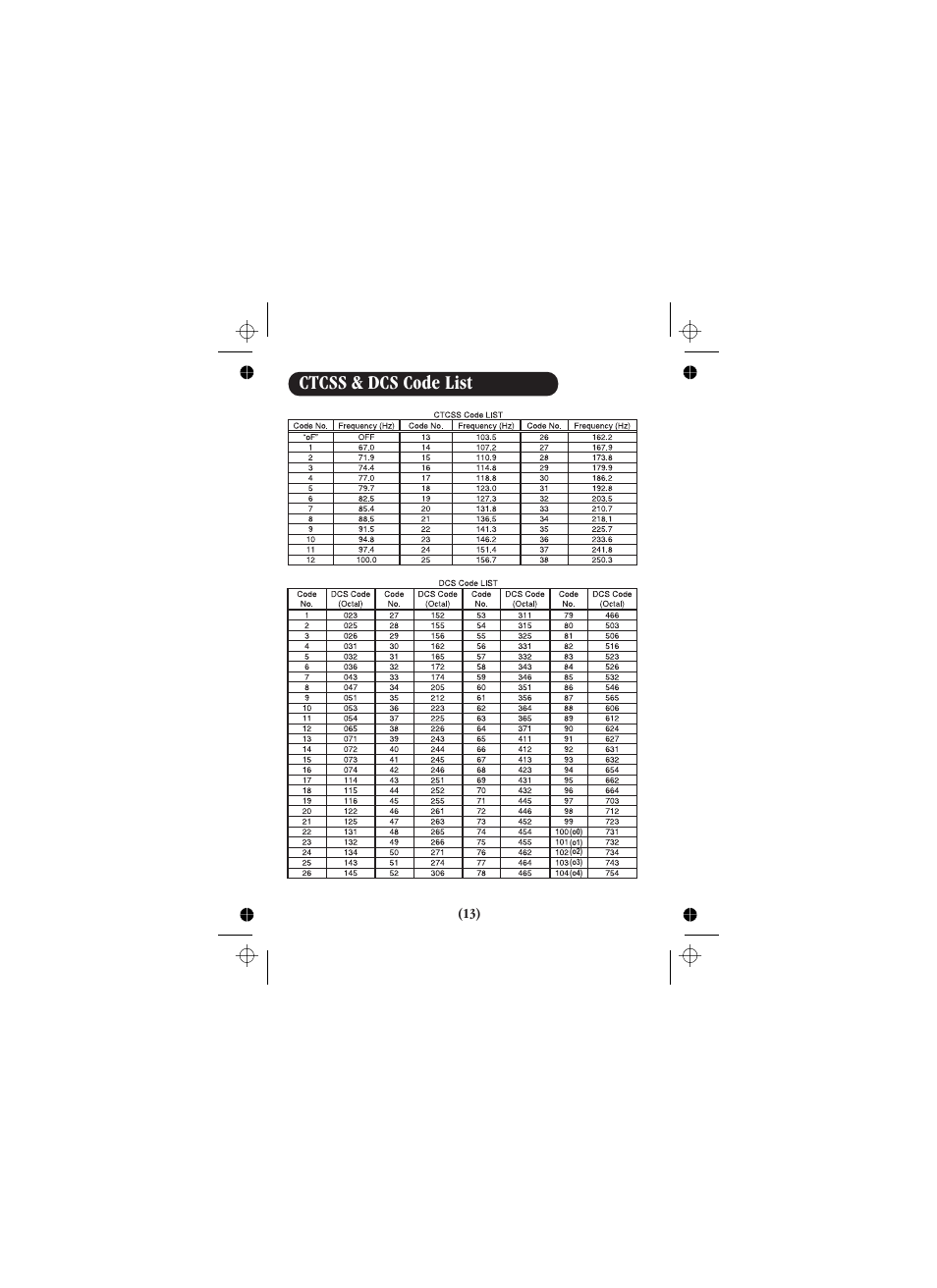 Ctcss & dcs code list | Uniden UH088SX User Manual | Page 38 / 40