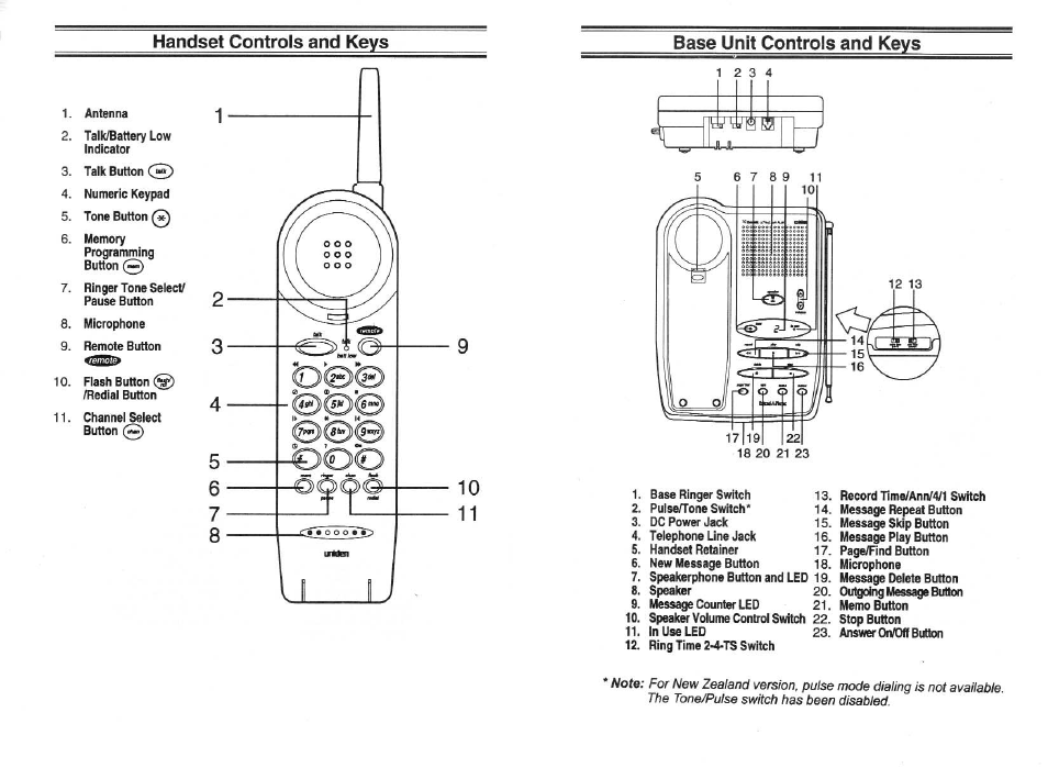 Uniden XCA750 User Manual | Page 3 / 42