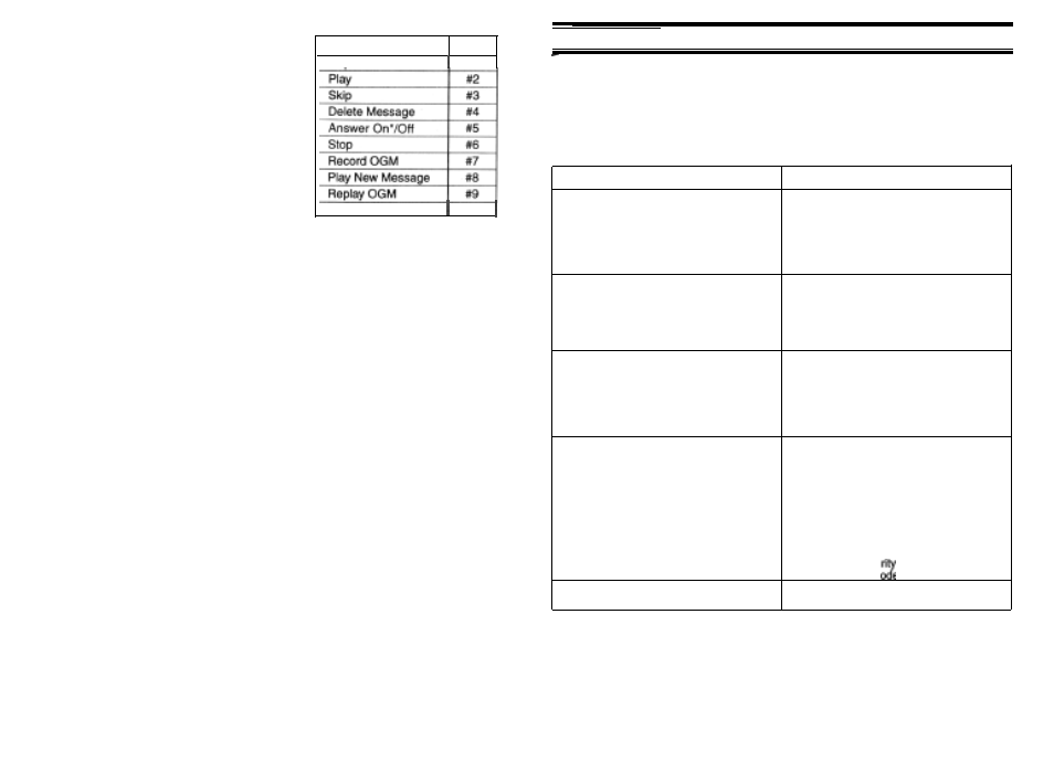 Troubleshooting, Telephone troubleshooting chart | Uniden XCA750 User Manual | Page 40 / 42